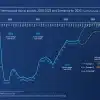 Global Tourism Slowly Recovers Post-Pandemic Trends
