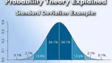 Probability Theory