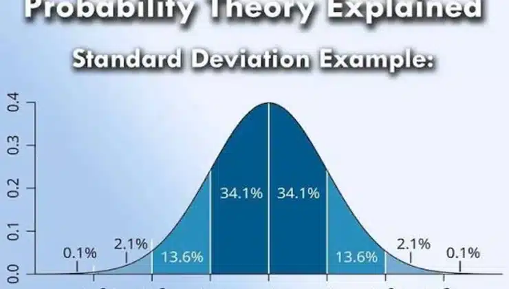 Probability Theory
